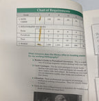 Abeka A Science Project guide 4th edition Homeschool3